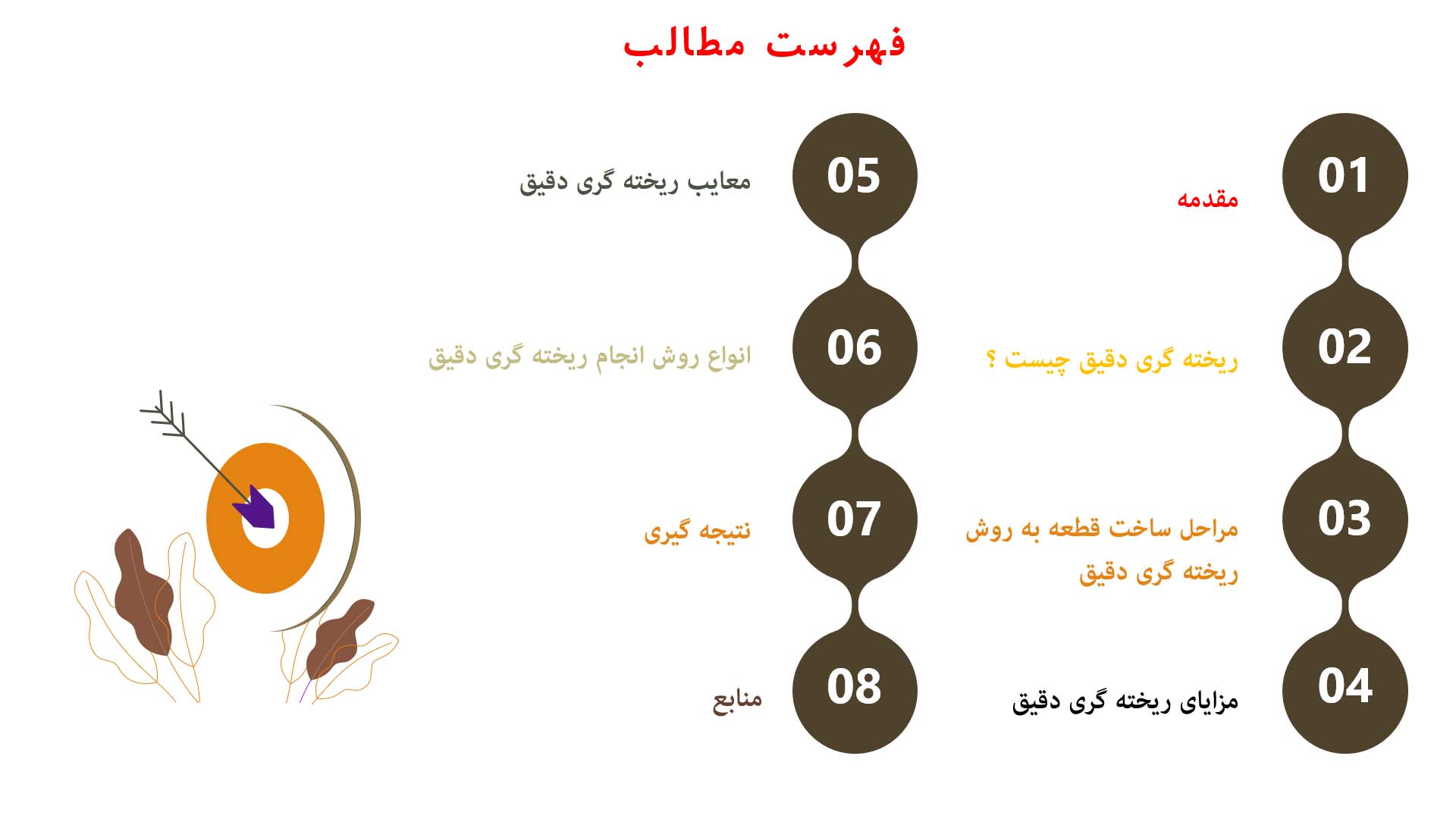 پاورپوینت در مورد ریخته گری دقیق